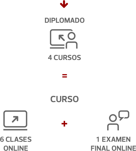 Diplomado En Marketing Y Ventas – EClass Peru